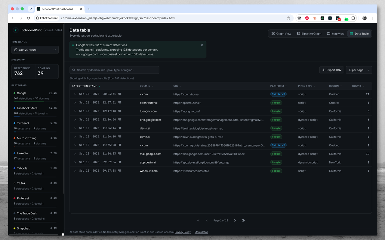 Sortable data table of detections