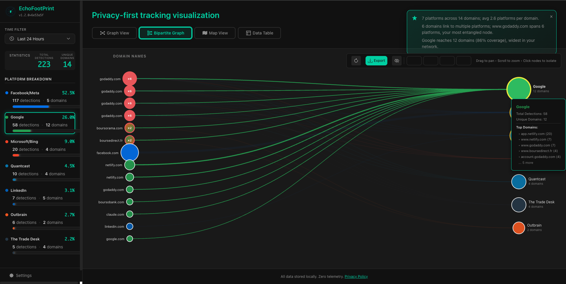 Bipartite graph detail screenshot