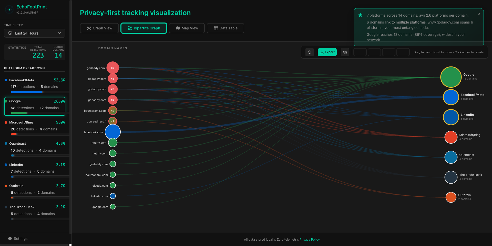 Bipartite graph screenshot