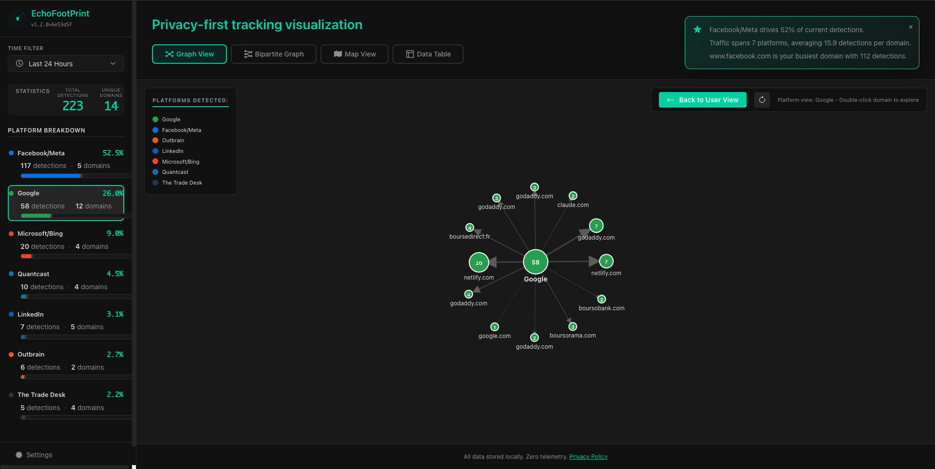Radial graph detail screenshot