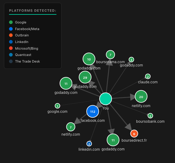 Graph view screenshot