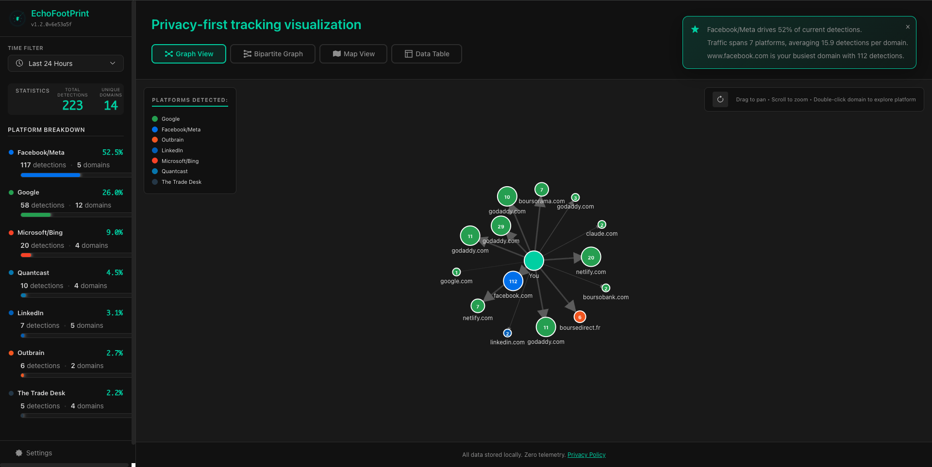 Radial graph screenshot