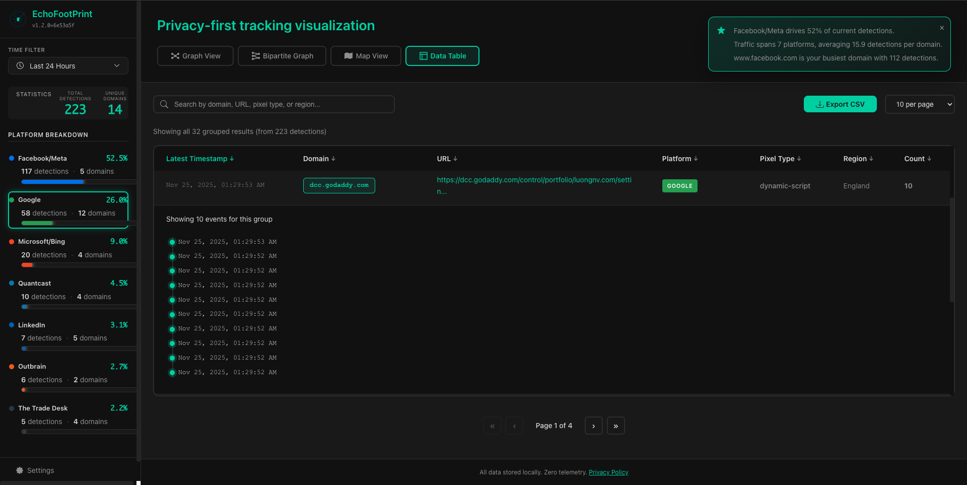 Data table detail screenshot