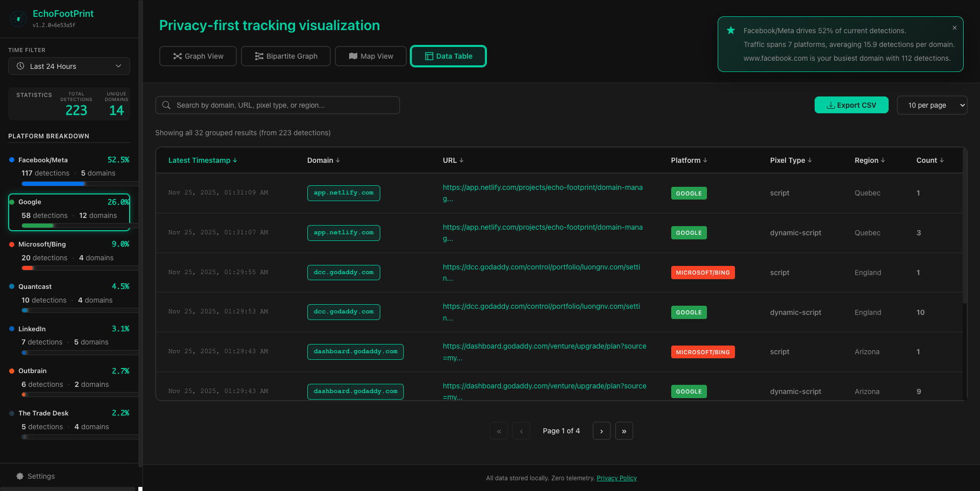 Data table screenshot